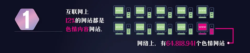 成人内容统计报告第2页