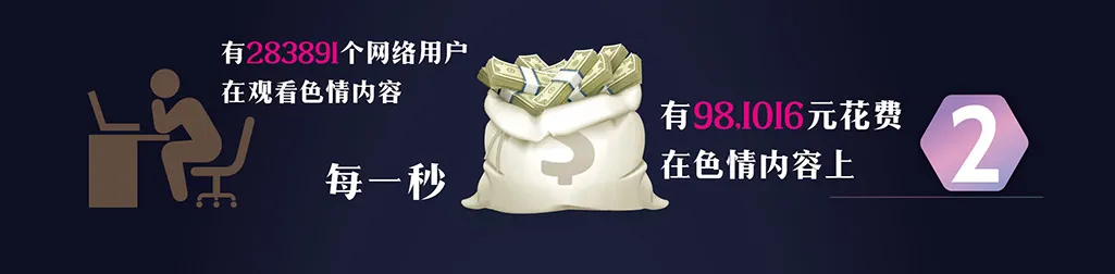 成人内容统计报告第3页