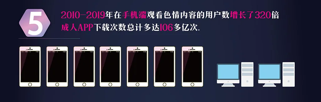 成人内容统计报告第6页