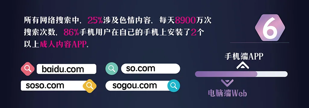 成人内容统计报告第7页