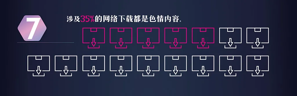 成人内容统计报告第8页