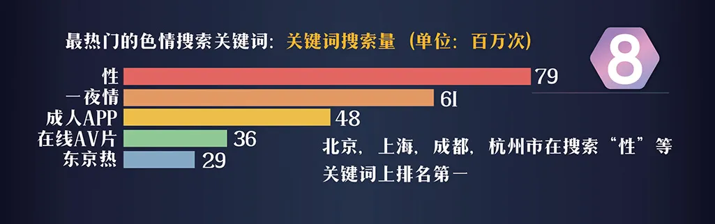 成人内容统计报告第9页