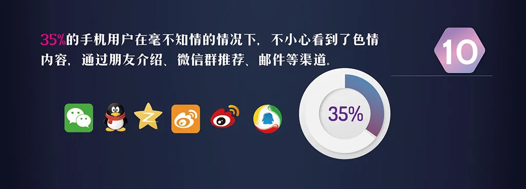 成人内容统计报告第11页